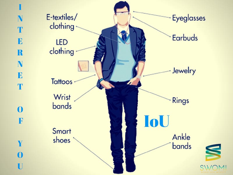 IoT, Internet, You, Connection, Online, Digital, Lifestyle, Smart Homes, Wearables